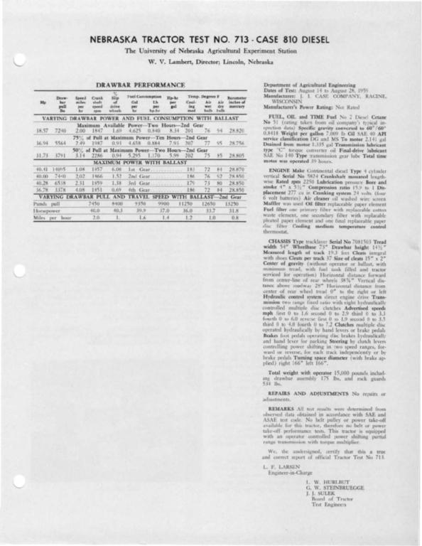 Nebraska Tractor Test Laboratory, Records